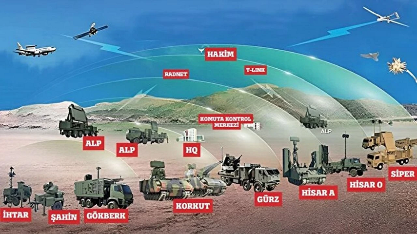 Milli silah sistemlerinin yetenekleri artıyor, seri üretimi hızlanıyor