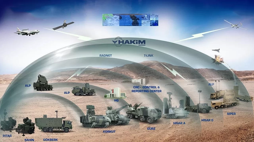 ‘Çelik Kubbe’ ile tam koruma hedefi: Yeni tehditlere karşı hazır